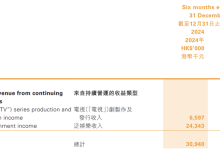 香港影坛大佬黄百鸣栽在内幕交易上,背后天马影视是家什么公司?-紫竹林-程序员中文网