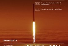 SpaceX递交IPO招股书:目标估值1.75万亿美元-紫竹林-程序员中文网