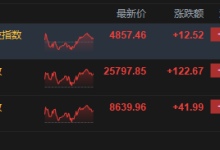 港股收评:恒指涨0.48% 科指涨0.26% 科网股普涨 石油股活跃-紫竹林-程序员中文网