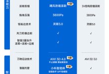 大平层一次扫完:科沃斯 T90 PRO 活水洗地机器人 4499 → 3099 元上下水新低-紫竹林-程序员中文网
