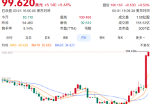 英特尔股价突破100美元创历史新高 市值超5000亿美元-紫竹林-程序员中文网