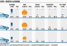 21独家|E7X让利13万元入场,奥迪与旧时代告别-紫竹林-程序员中文网