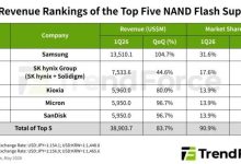 NAND闪存制造商不愿扩大产能-紫竹林-程序员中文网