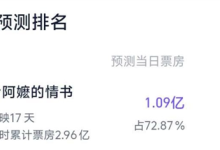 不靠流量靠口碑 《给阿嬷的情书》上演票房逆袭神话 预测冲10亿-紫竹林-程序员中文网