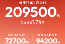 海外、新能源同比大增！长安汽车4月交付20.95万辆-紫竹林-程序员中文网