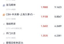 央视黑马剧诞生 《主角》6天收视破4、播放量破亿-紫竹林-程序员中文网