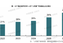 五年内占比翻番,“迷你”地块何以成为土拍“香饽饽”?-紫竹林-程序员中文网