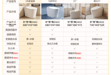 3888 → 2666 元:松下 V8 家庭版智能马桶家年内探底-紫竹林-程序员中文网