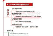 6月4日沪深两市涨停分析:天洋新材、红星发展、大有能源均4连板,鑫科材料3连板-紫竹林-程序员中文网