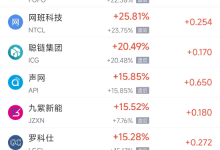 6月2日热门中概股多数上涨 台积电涨4.21%,理想汽车跌3.13%-紫竹林-程序员中文网