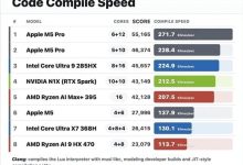 黄仁勋这波杀疯了 NVIDIA RTX Spark首测跑分:碾压苹果M5 54%-紫竹林-程序员中文网
