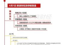 6月1日沪深两市涨停分析:粤电力A、合锻智能均4连板,天地在线3连板-紫竹林-程序员中文网