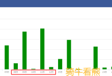 科技股彻底爆了!三大指数扬眉吐气,但下周这个“坑”一定要躲开!-紫竹林-程序员中文网