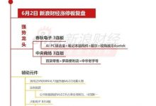 6月2日沪深两市涨停分析:春秋电子、中央商场均3连板-紫竹林-程序员中文网