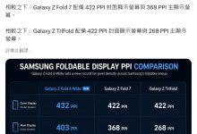 消息称三星 Galaxy Z Fold 8 Wide 折叠屏手机将配备 432 PPI 外屏、403 PPI 内屏-紫竹林-程序员中文网