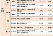 宁德时代宣布大利好，产业链核心标的曝光-紫竹林-程序员中文网