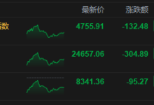 港股收评:恒指跌1.22% 科指跌2.71% 科网股、黄金股低迷 百度跌超7% 山东墨龙逆势涨超25%-紫竹林-程序员中文网