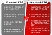 上海海思一站式集成开发环境 HiSpark Studio 开源,支持自由修改源码、灵活拓展功能等-紫竹林-程序员中文网