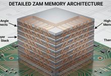 马斯克要联手Intel拯救内存：全新内存比HBM还强 单条512GB-紫竹林-程序员中文网