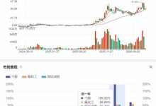 1年暴涨近200%,多氟多的“炼金术”究竟是如何炼成的?-紫竹林-程序员中文网
