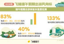 端午客流增长呈“南到北、东到西”趋势,亲子客群是主力丨封面有数-紫竹林-程序员中文网